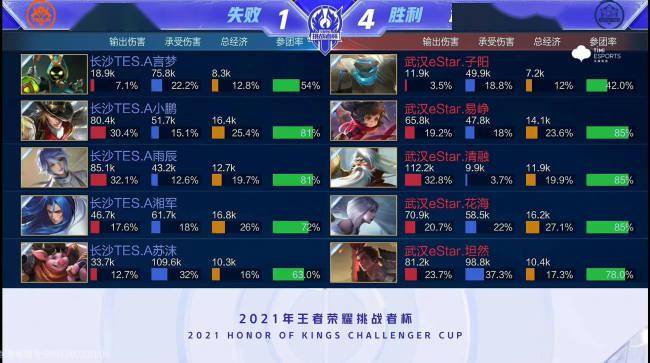 但效果依然 但效果依然