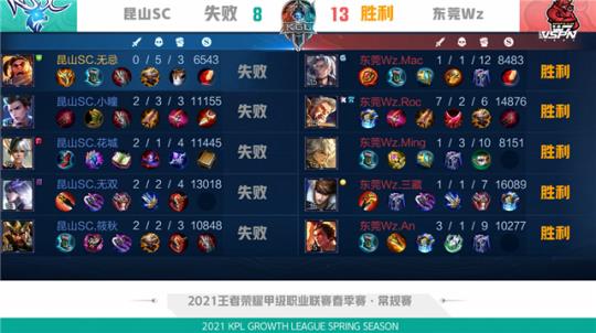 总的来说 总的来说